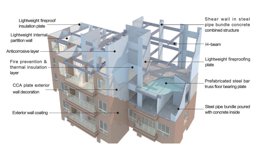 杭萧钢构 以创新钢结构体系与绿色装饰材料，筑就低碳城市新未来
